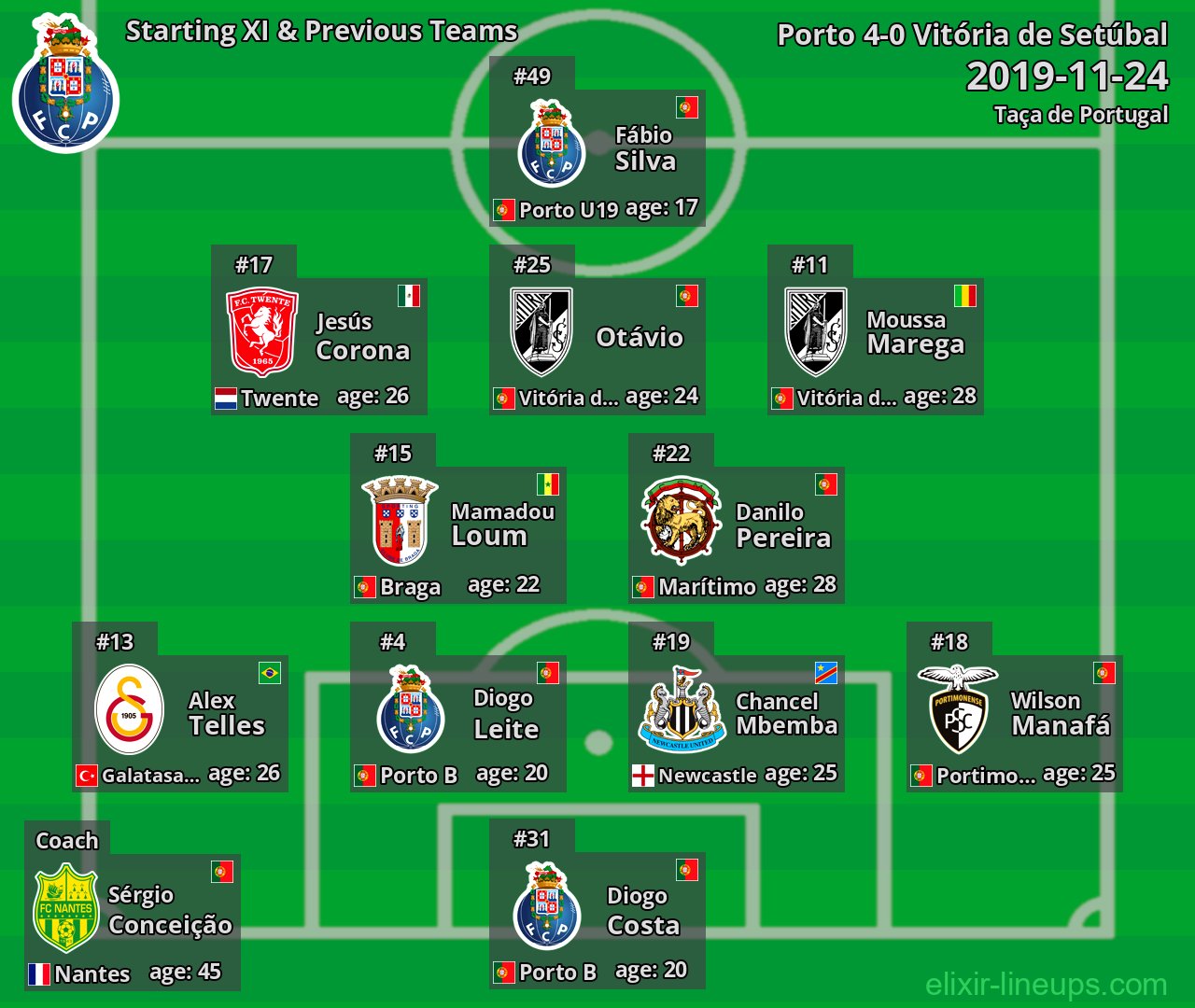 Porto Starting XI & Previous Teams 2019-11-24