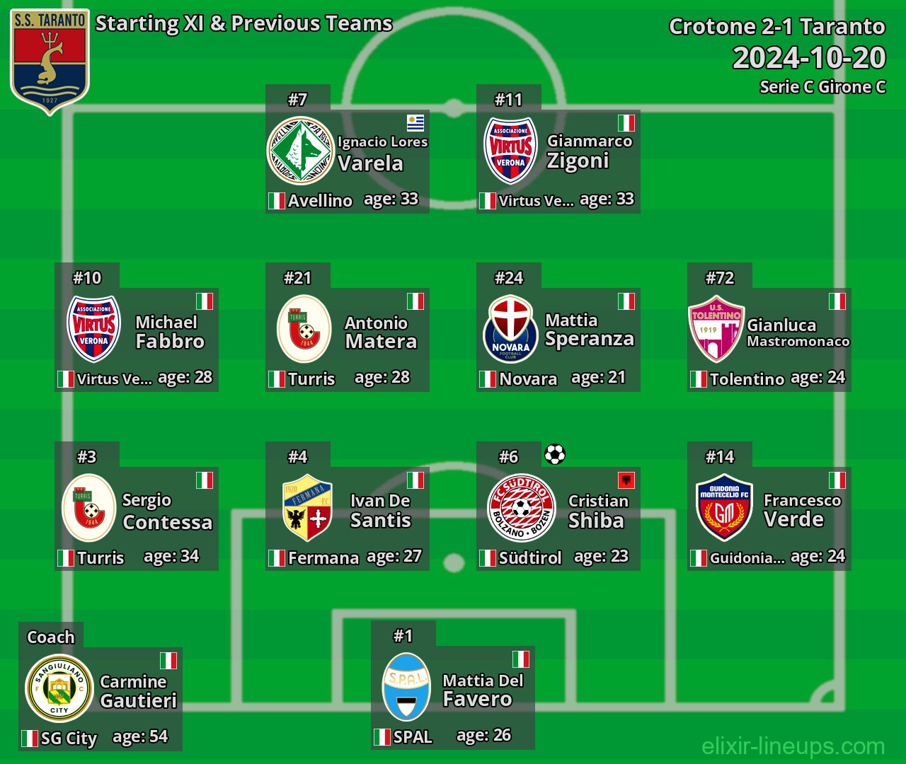 Taranto Starting XI & Previous Teams 2024-10-20
