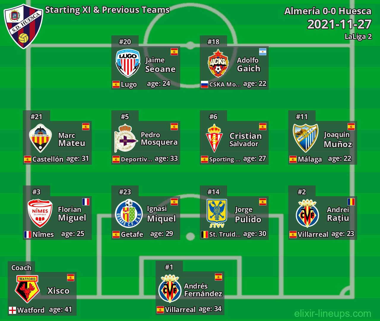 Huesca Starting XI & Previous Teams 2021-11-27