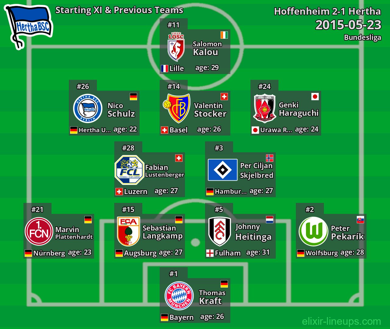 Hertha Starting XI & Previous Teams 2015-05-23