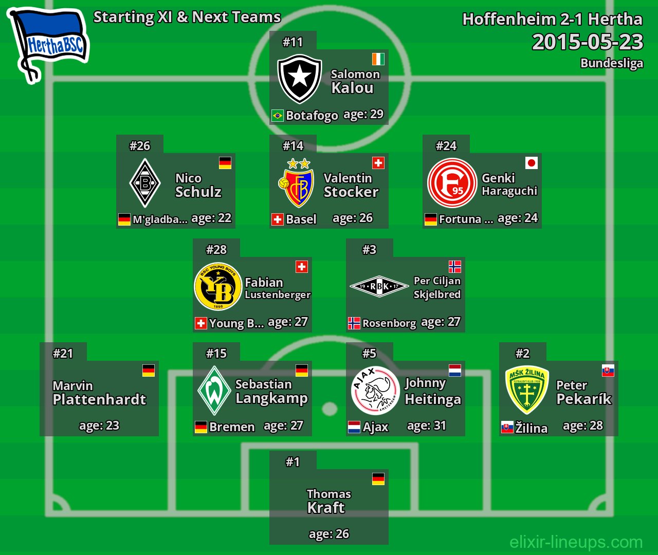 Hertha Starting XI & Next Teams 2015-05-23