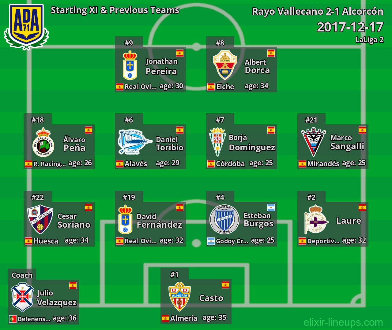 Alcorcón Starting XI & Previous Teams 2017-12-17