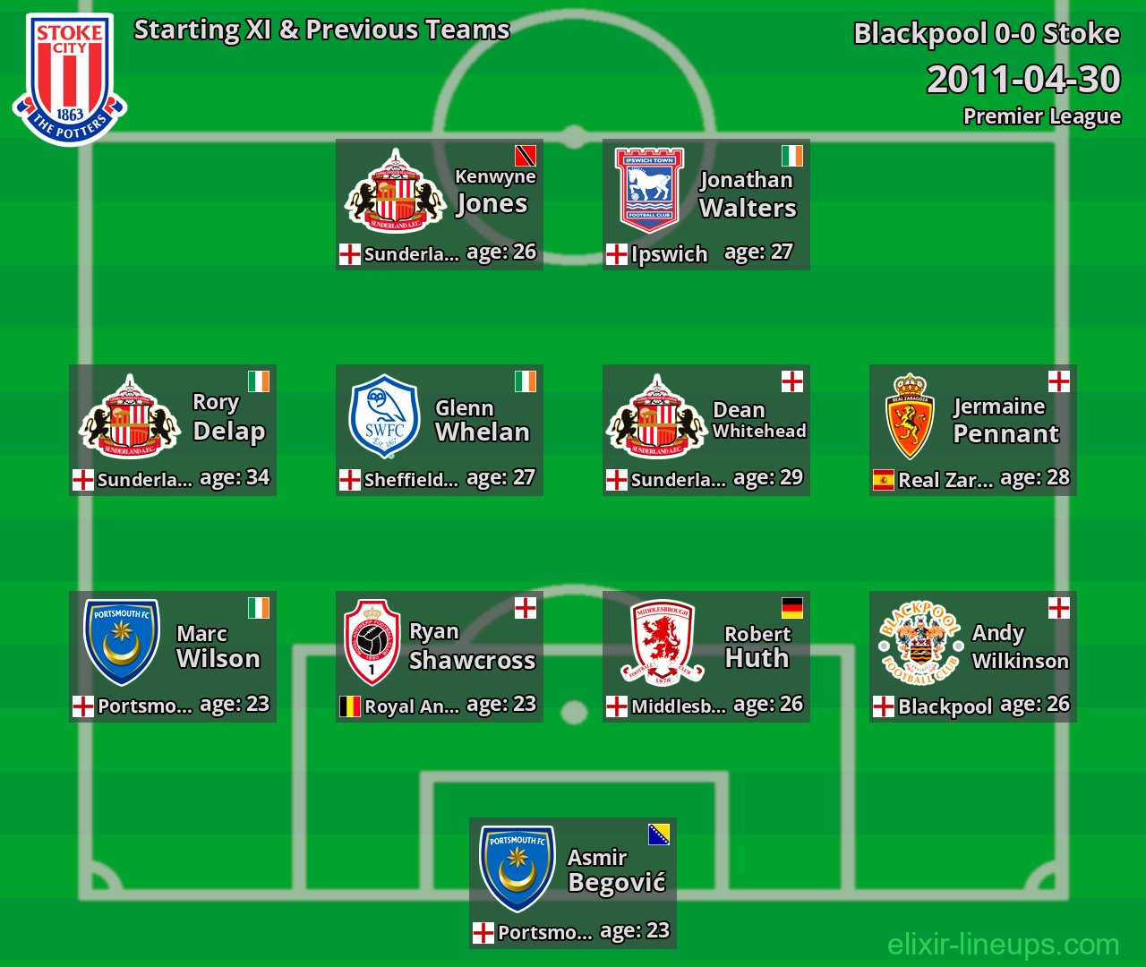 Stoke Starting XI & Previous Teams 2011-04-30