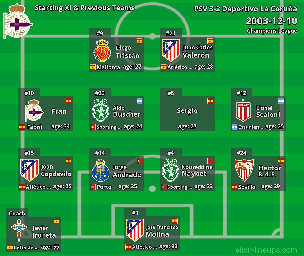 Deportivo La Coruña Starting XI & Previous Teams 2003-12-10
