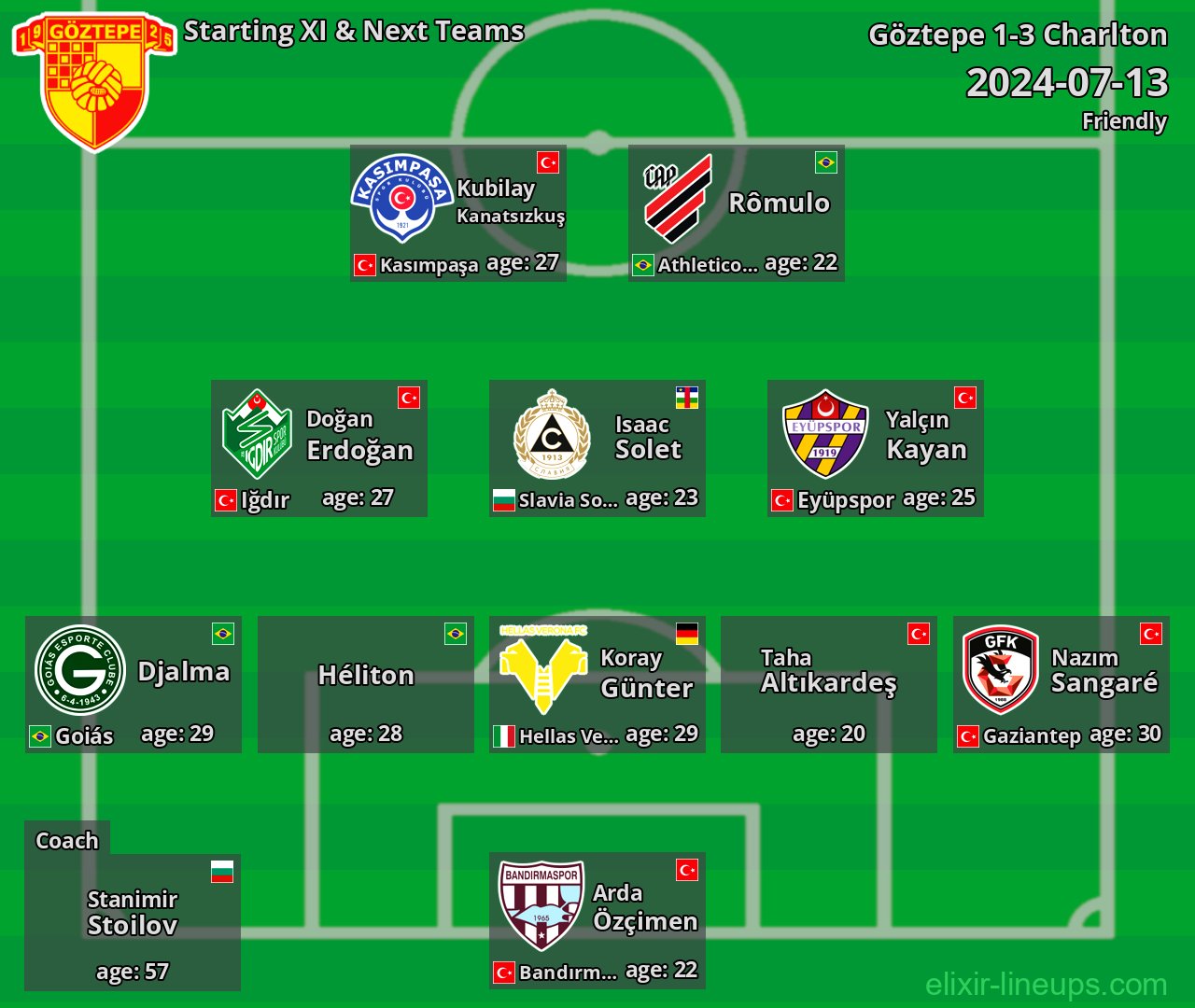 Göztepe Starting XI & Next Teams 2024-07-13