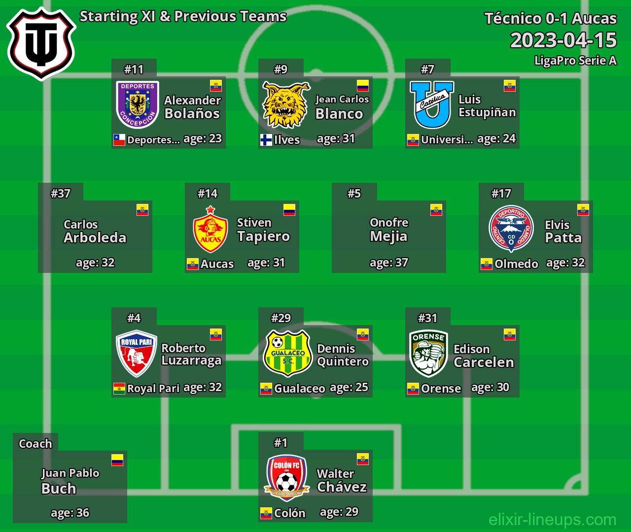 Técnico Starting XI & Previous Teams 2023-04-15