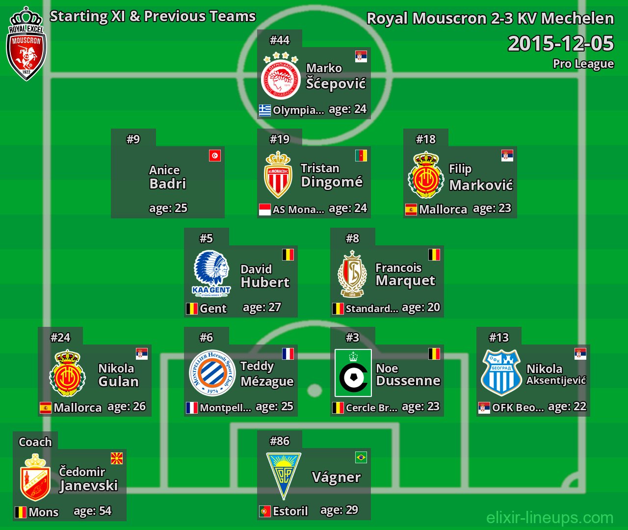 Royal Mouscron Starting XI & Previous Teams 2015-12-05