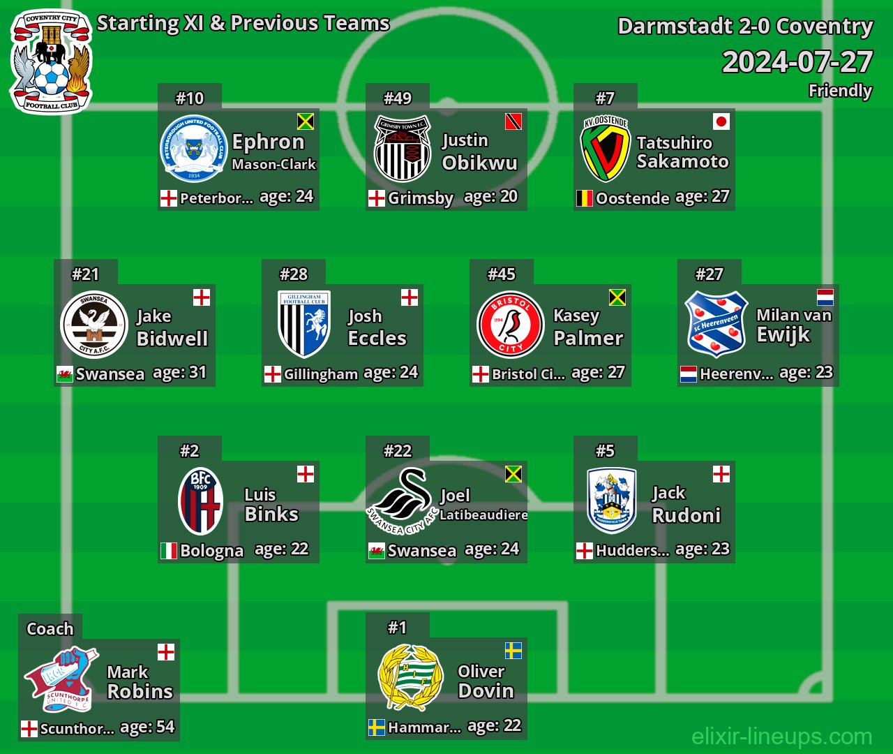 Coventry Starting XI & Previous Teams 2024-07-27