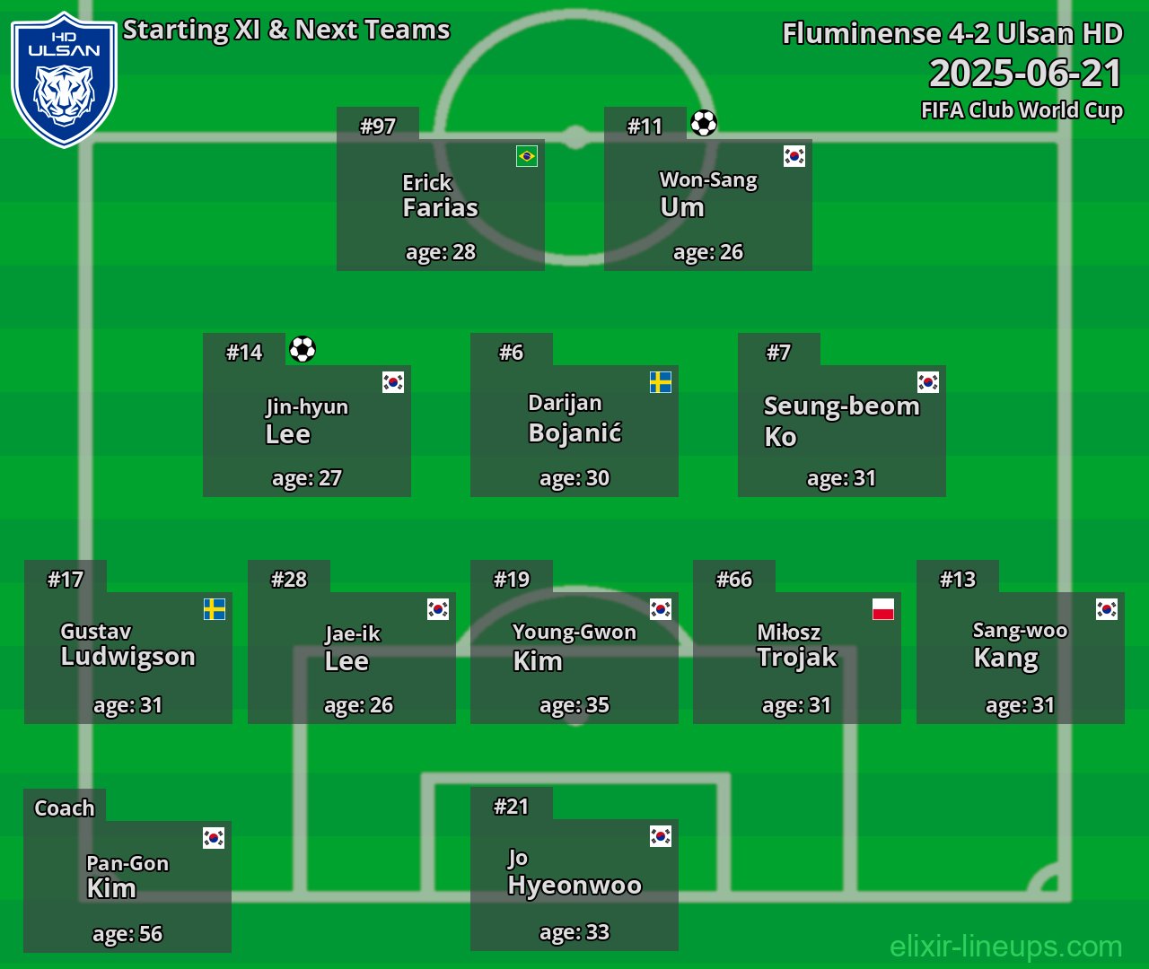 Ulsan HD Starting XI & Next Teams 2025-06-21