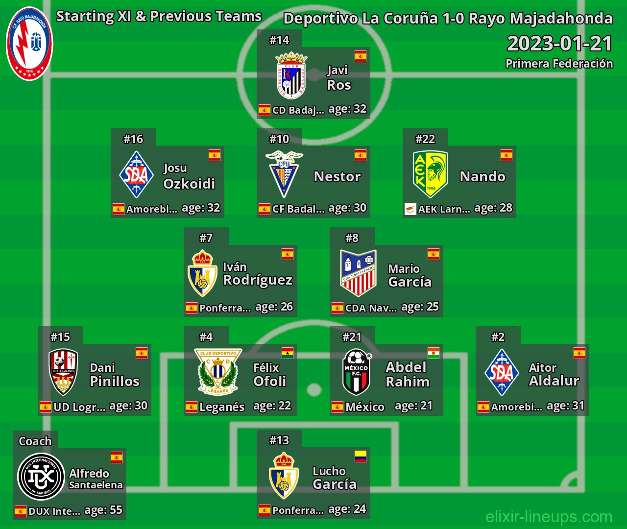 Rayo Majadahonda Starting XI & Previous Teams 2023-01-21