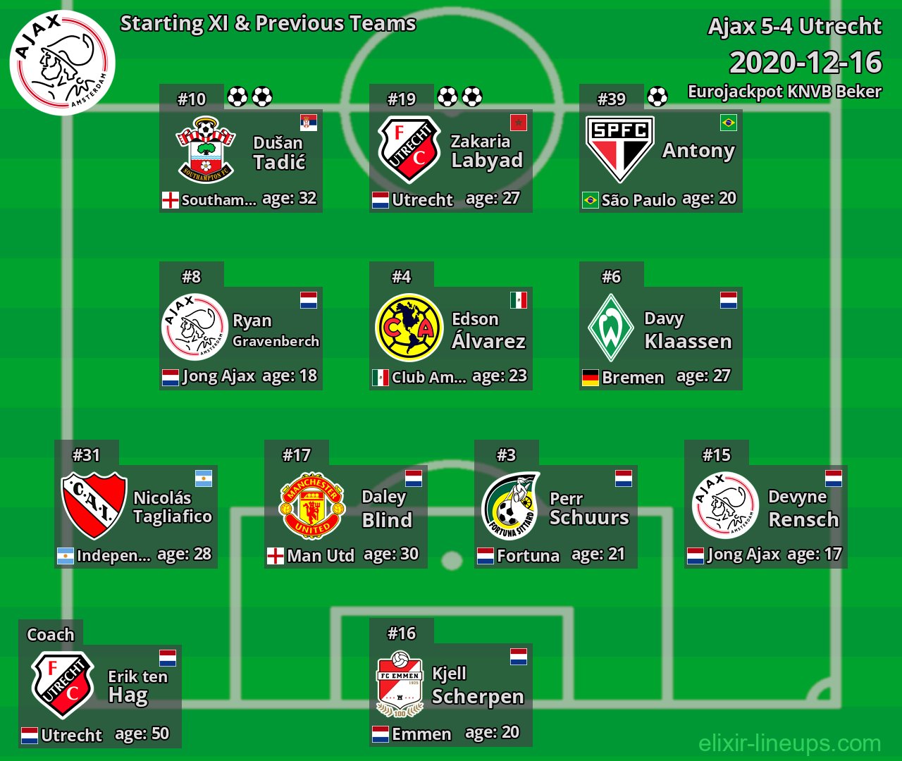 Ajax Starting XI & Previous Teams 2020-12-16