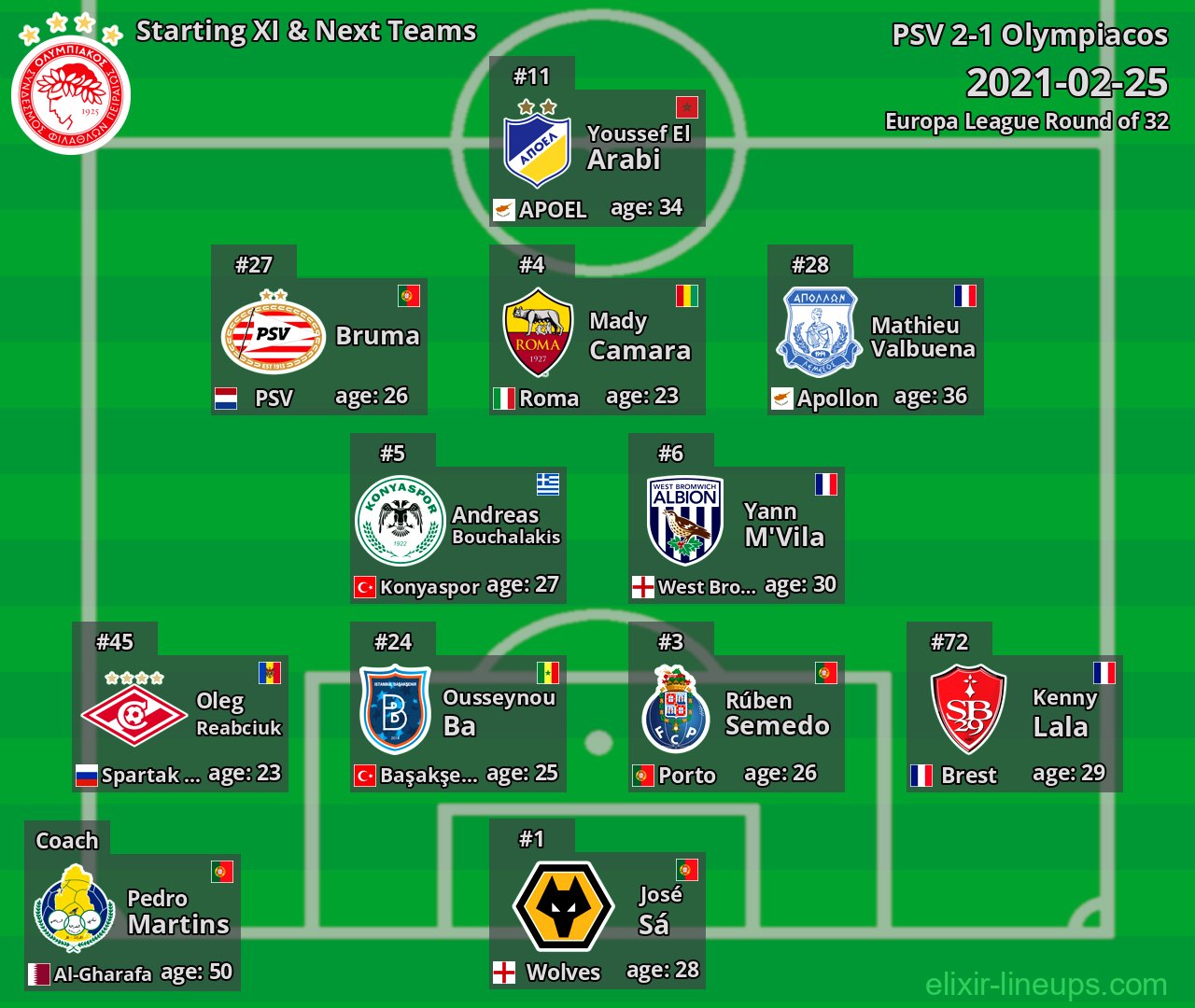 Olympiacos Starting XI & Next Teams 2021-02-25