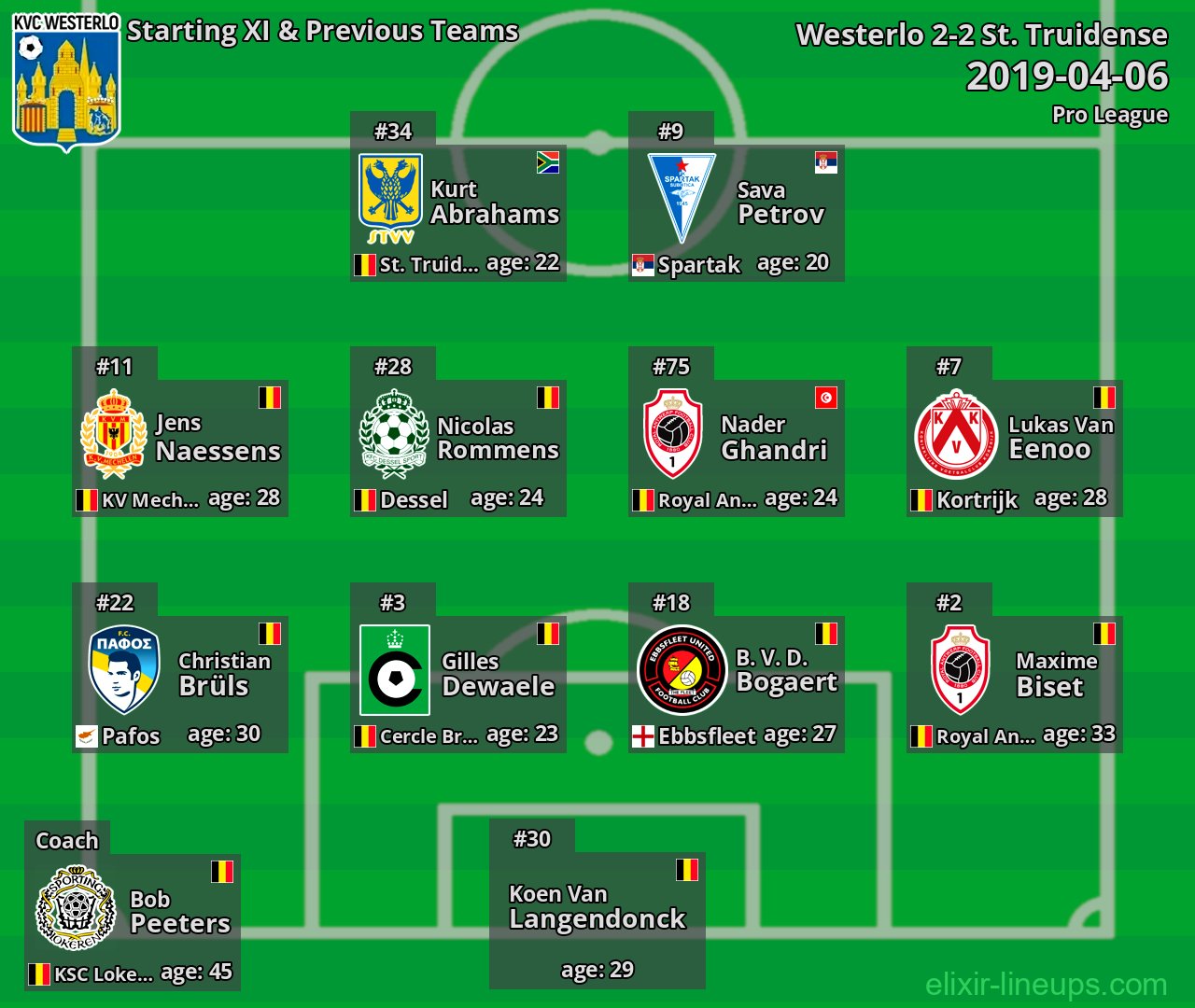 Westerlo Starting XI & Previous Teams 2019-04-06