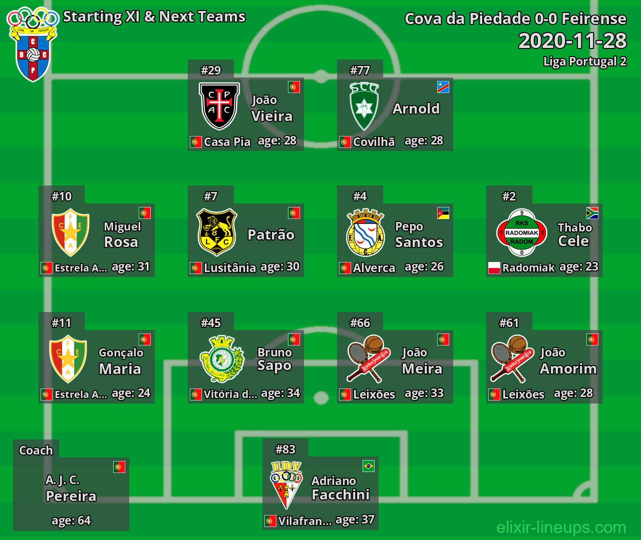 Cova da Piedade Starting XI & Next Teams 2020-11-28