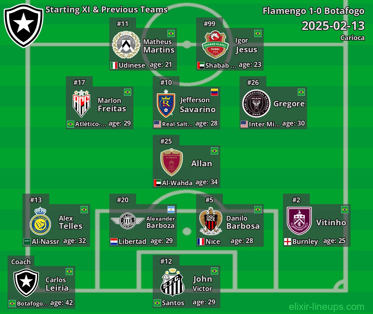 Botafogo Starting XI & Previous Teams 2025-02-13