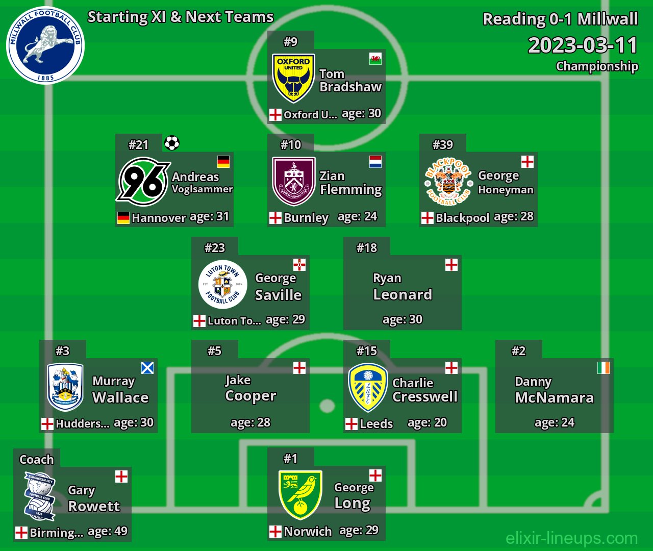 Millwall Starting XI & Next Teams 2023-03-11