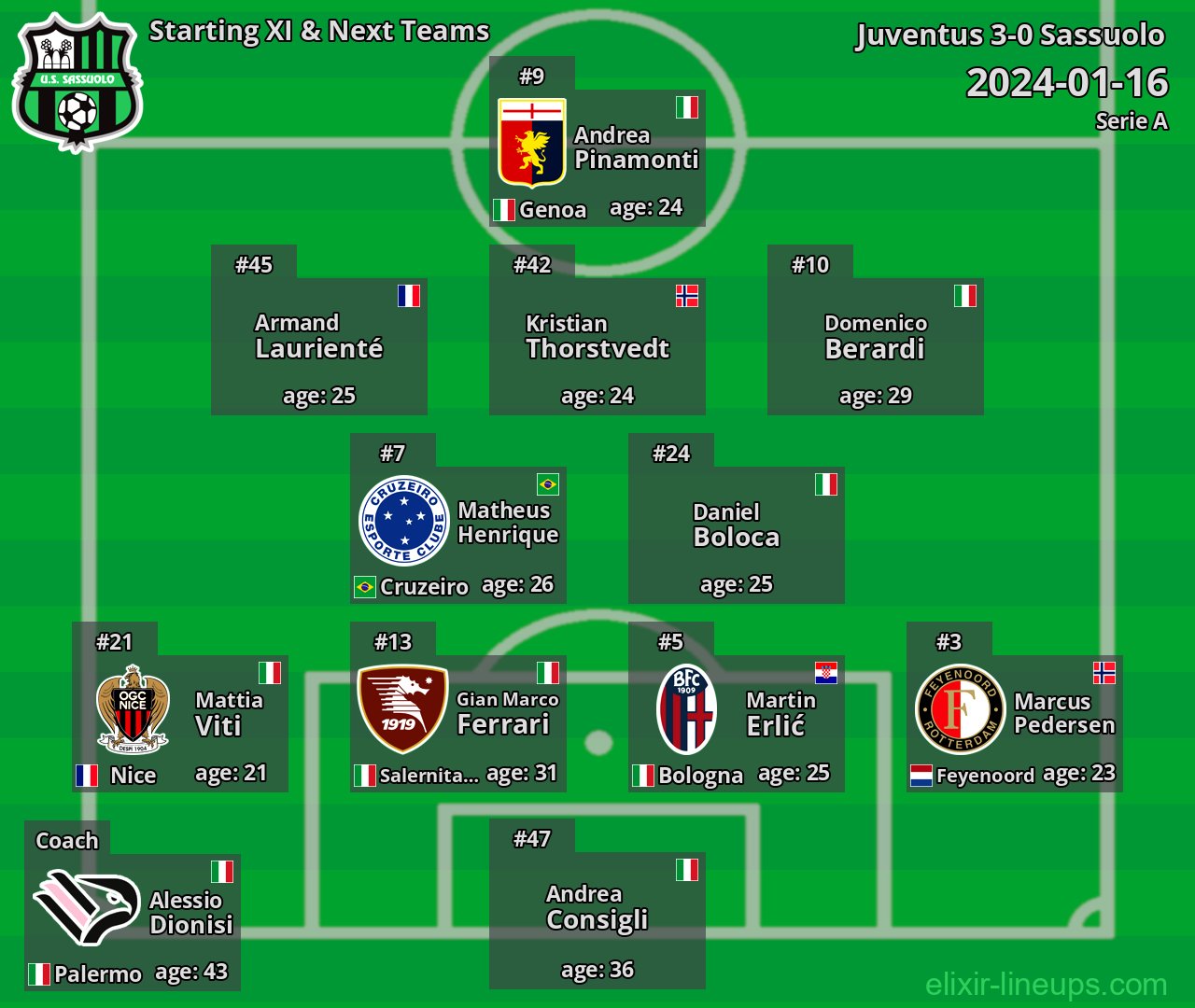 Sassuolo Starting XI & Next Teams 2024-01-16