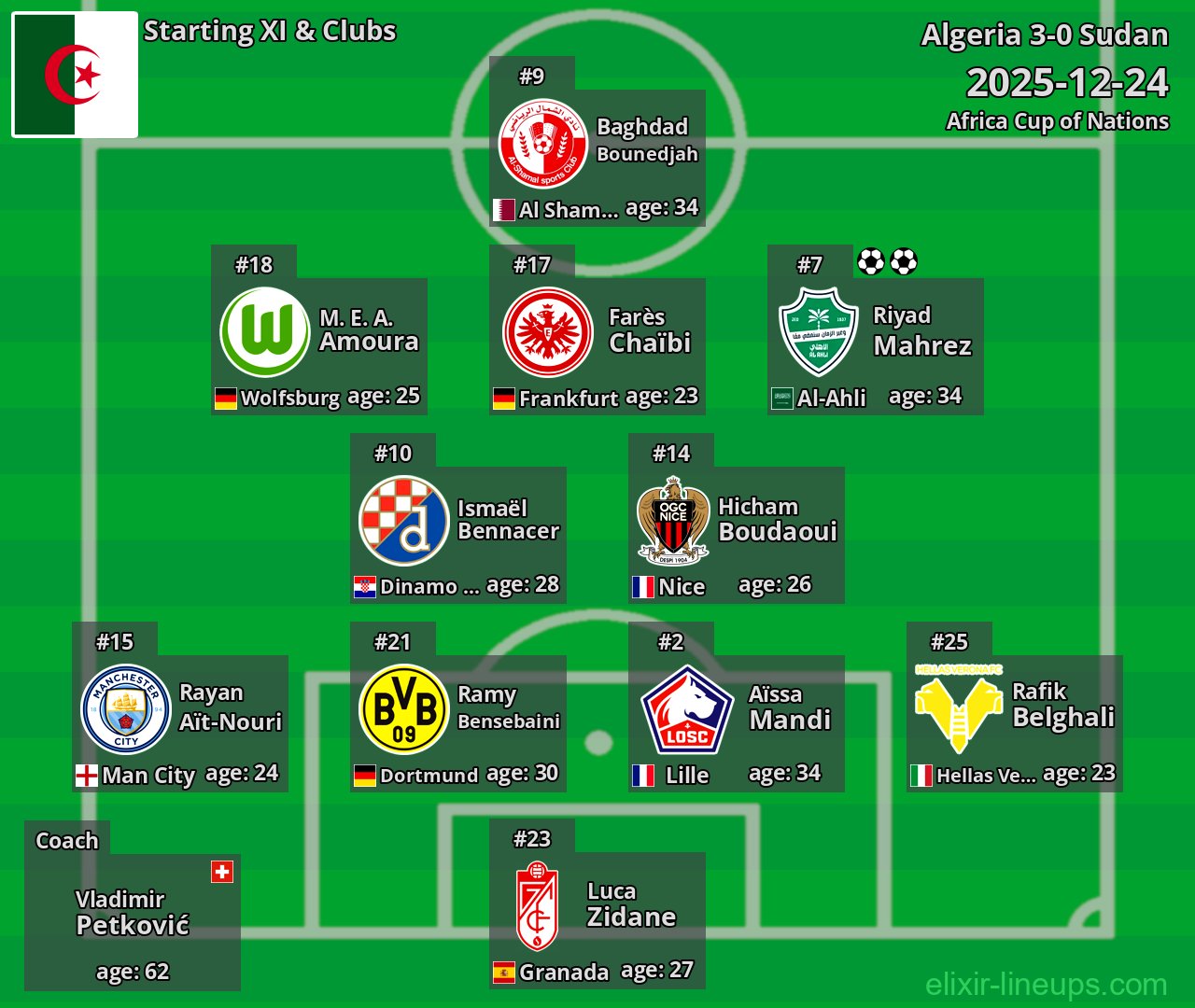 Algeria Starting XI 2025-12-24