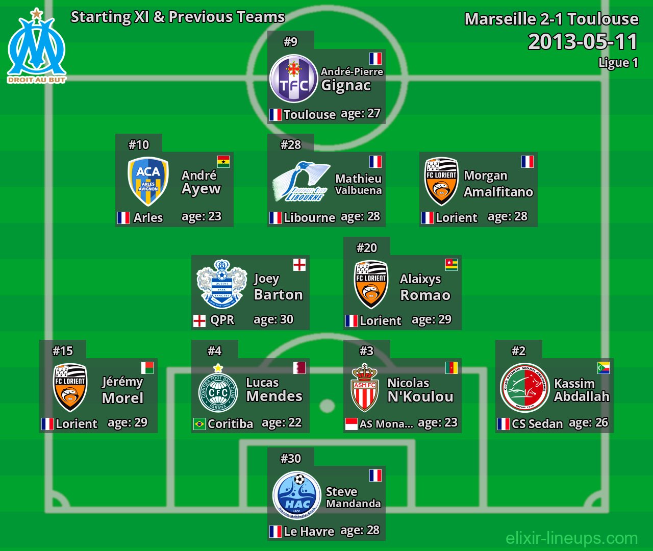 Marseille Starting XI & Previous Teams 2013-05-11