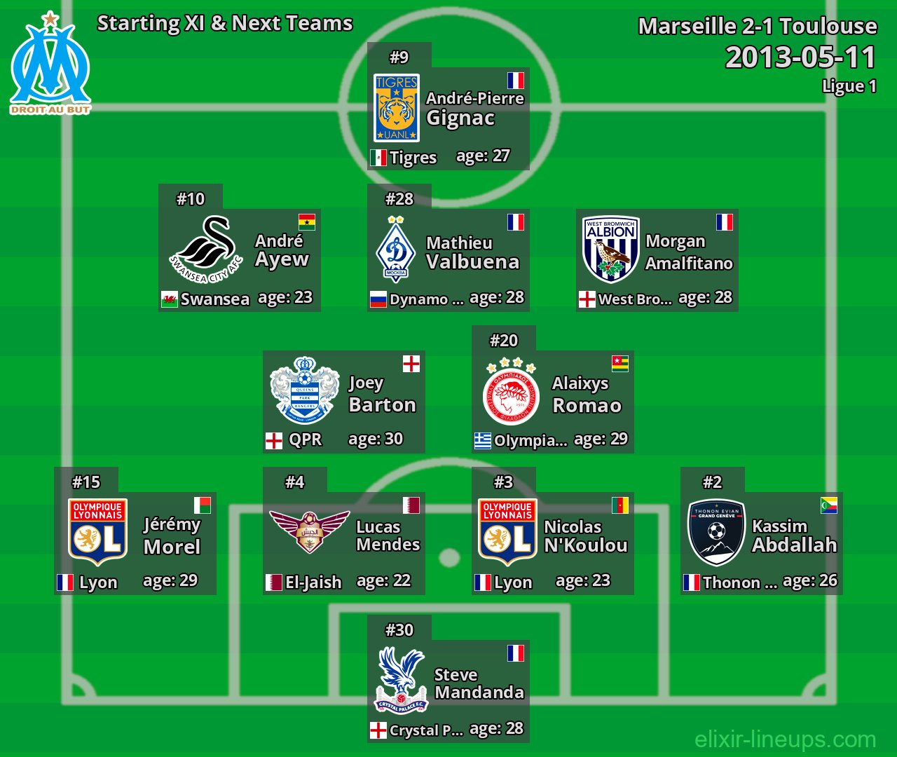 Marseille Starting XI & Next Teams 2013-05-11
