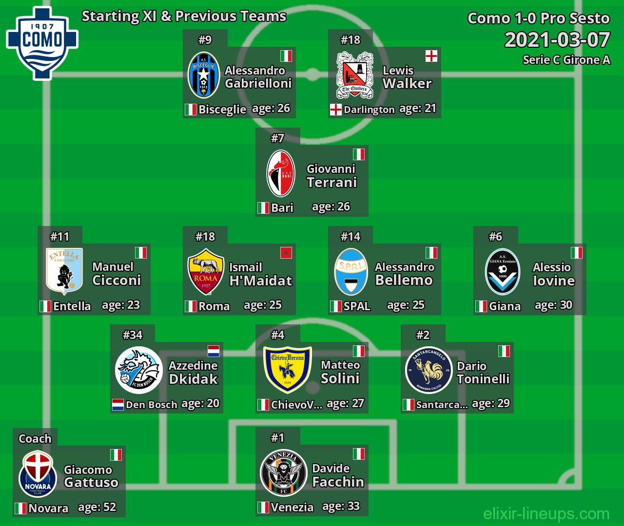 Como Starting XI & Previous Teams 2021-03-07