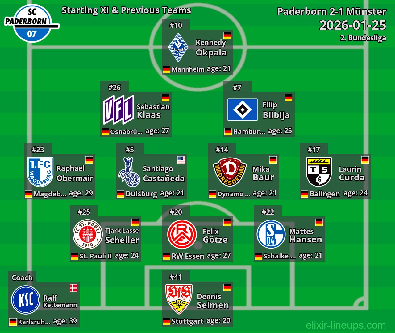 Paderborn Starting XI & Previous Teams 2026-01-25