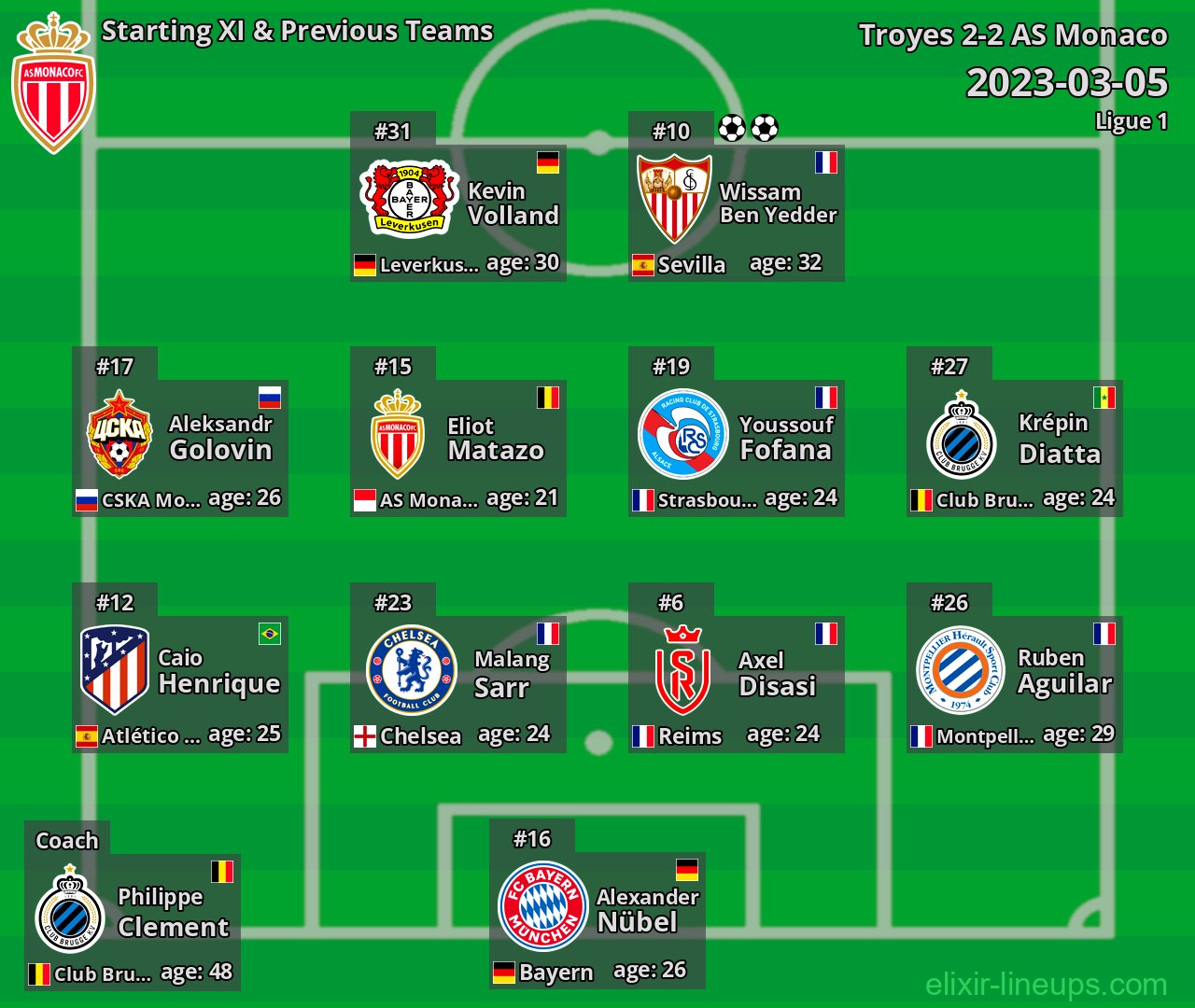 AS Monaco Starting XI & Previous Teams 2023-03-05