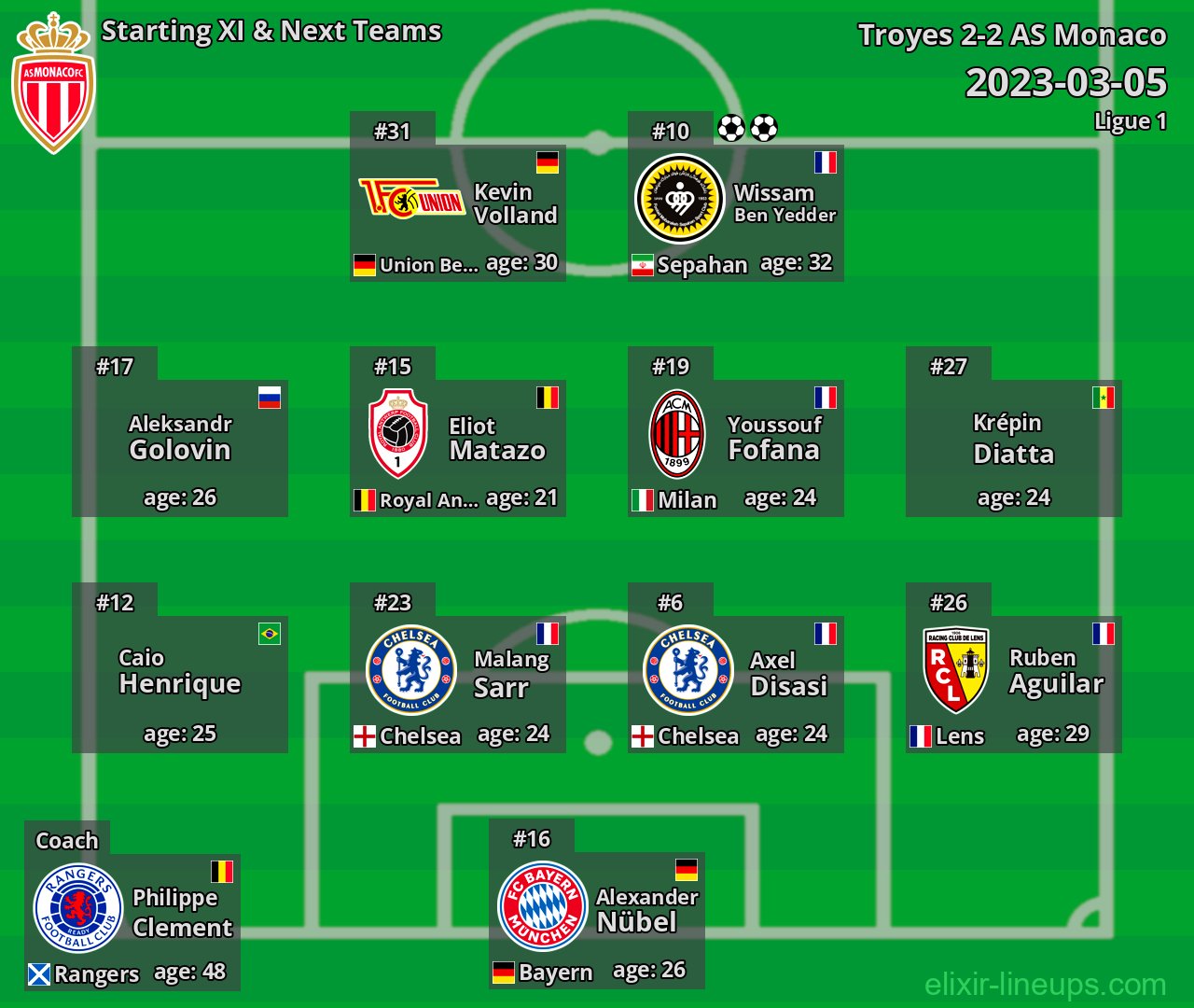 AS Monaco Starting XI & Next Teams 2023-03-05