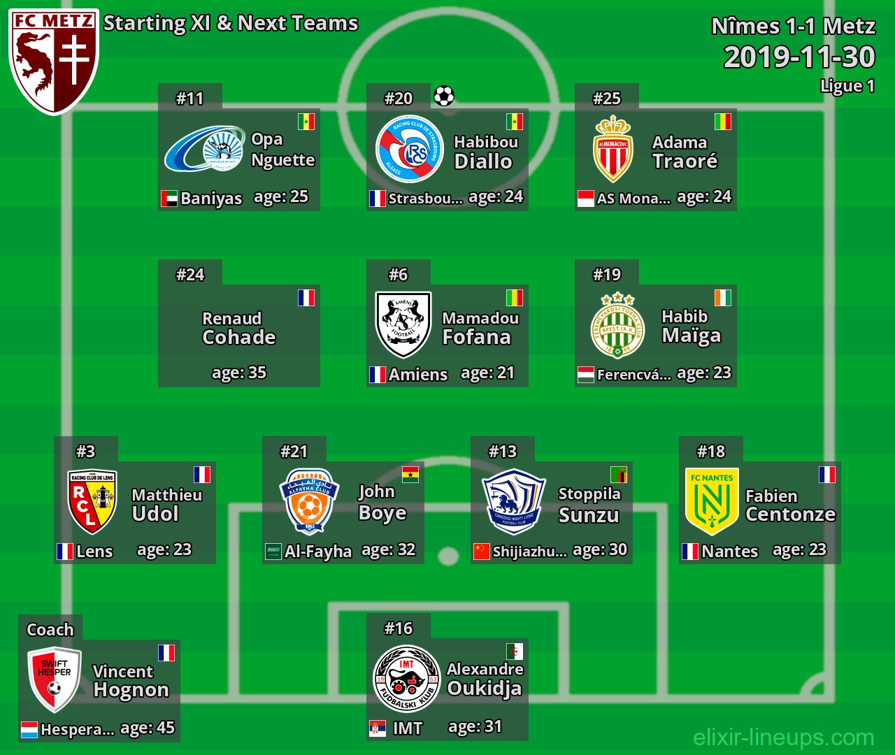 Metz Starting XI & Next Teams 2019-11-30