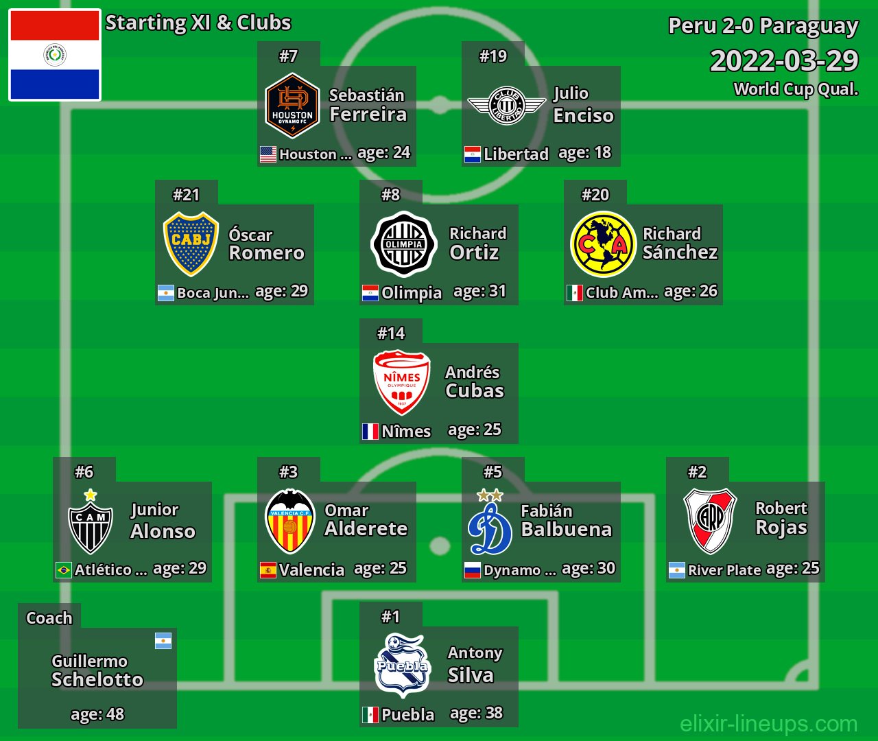 Paraguay Starting XI 2022-03-29