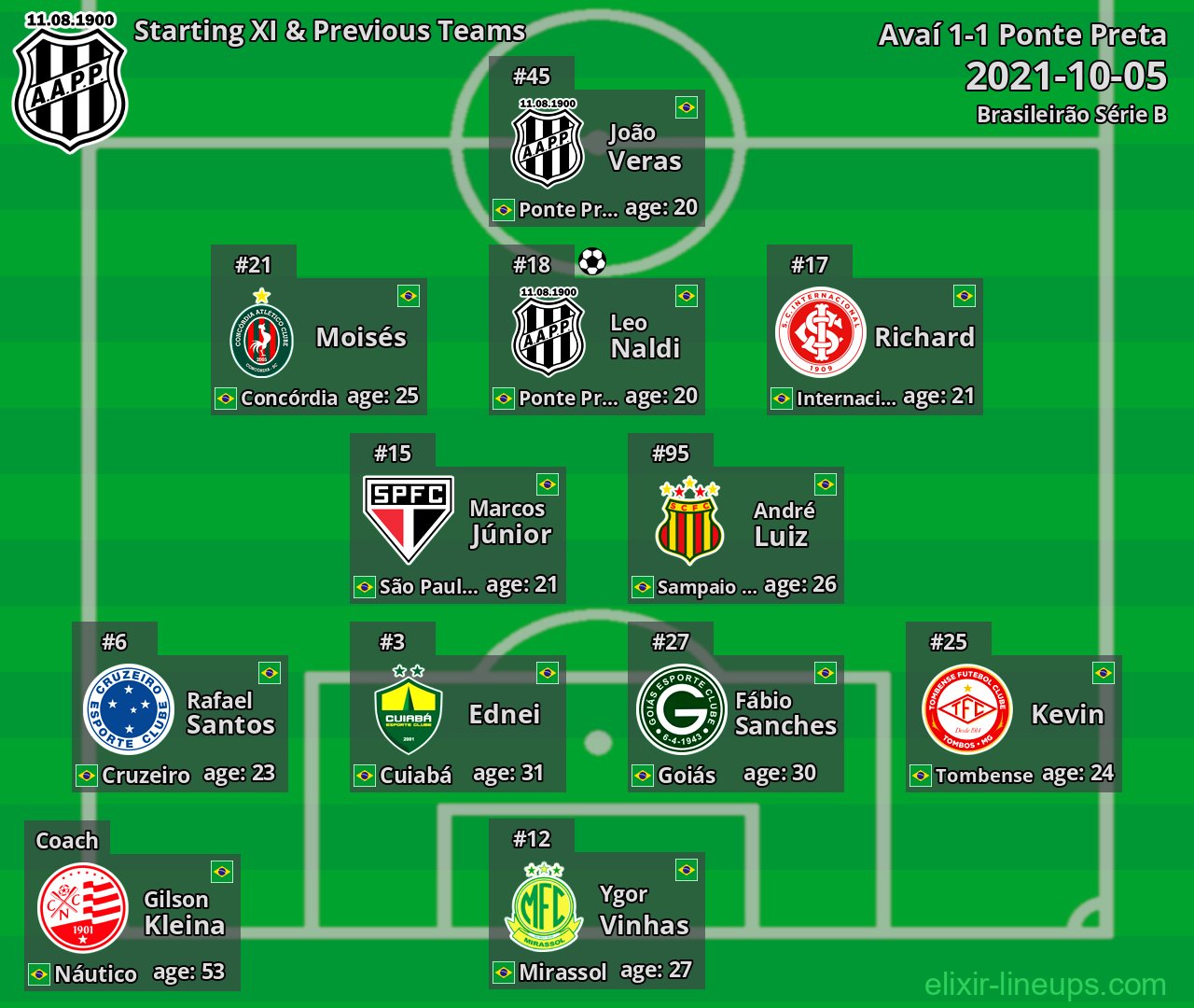Ponte Preta Starting XI & Previous Teams 2021-10-05