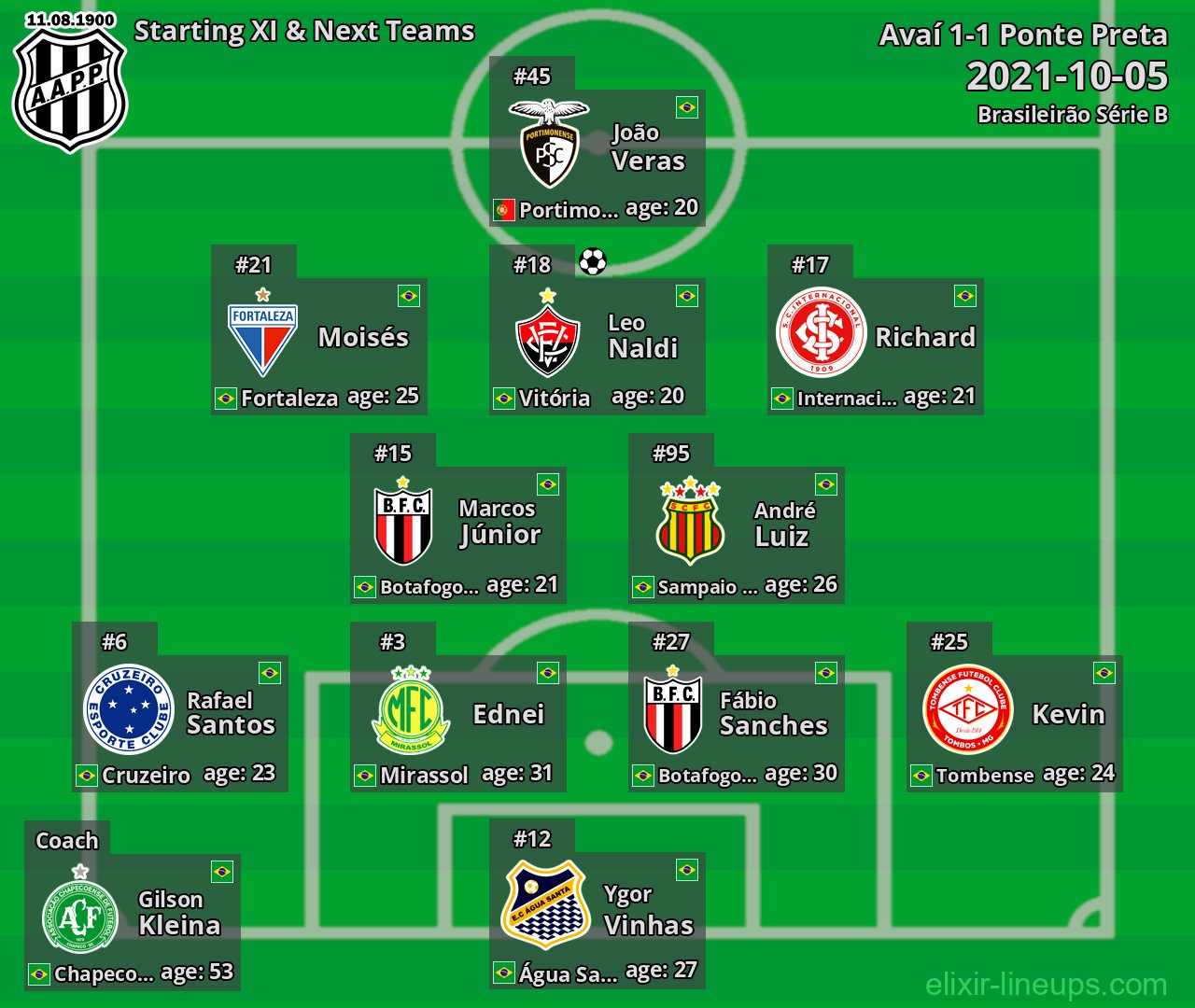 Ponte Preta Starting XI & Next Teams 2021-10-05