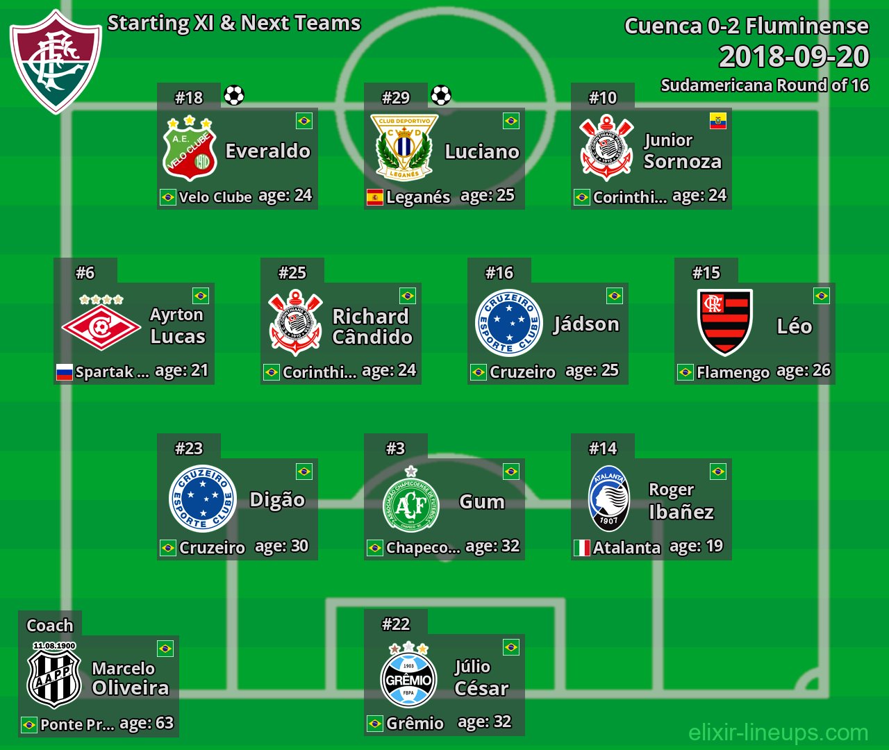 Fluminense Starting XI & Next Teams 2018-09-20