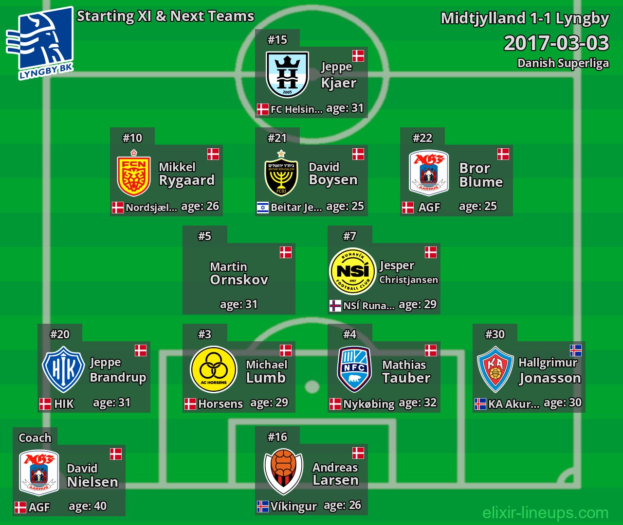 Lyngby Starting XI & Next Teams 2017-03-03