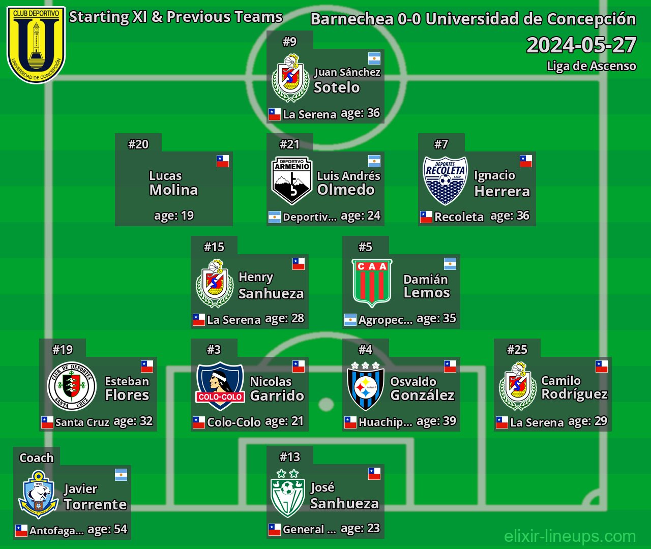 Universidad de Concepción Starting XI & Previous Teams 2024-05-27