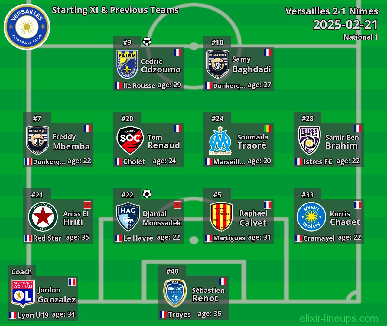 Versailles Starting XI & Previous Teams 2025-02-21