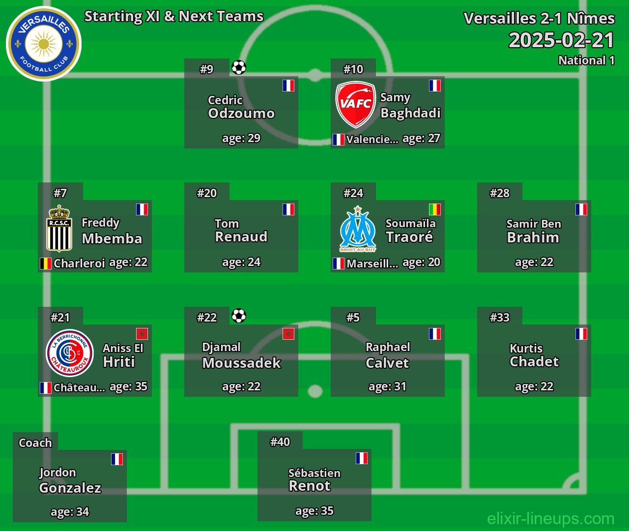 Versailles Starting XI & Next Teams 2025-02-21