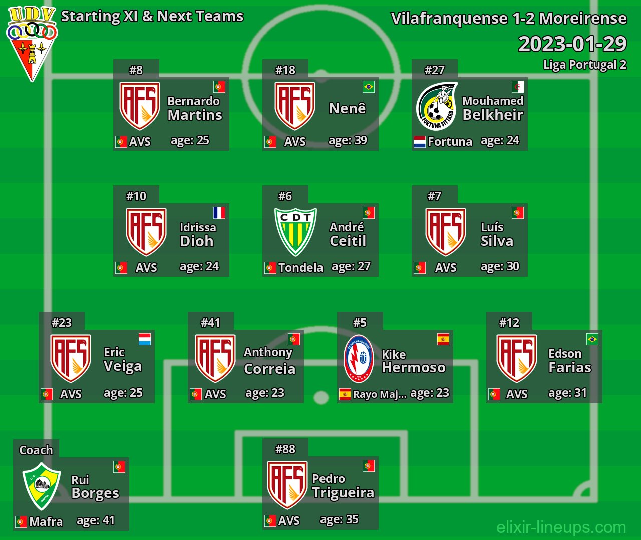 Vilafranquense Starting XI & Next Teams 2023-01-29