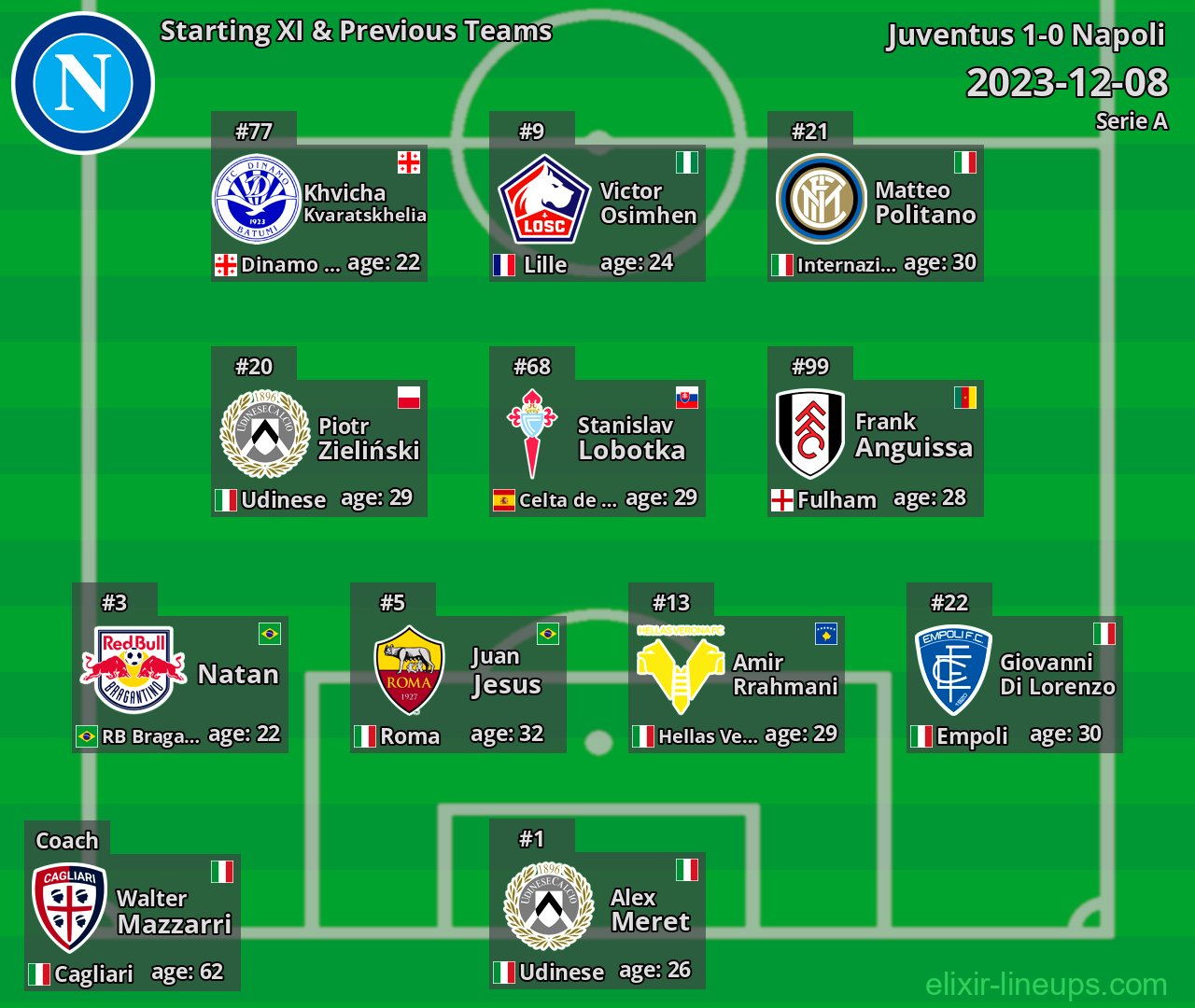 Napoli Starting XI & Previous Teams 2023-12-08