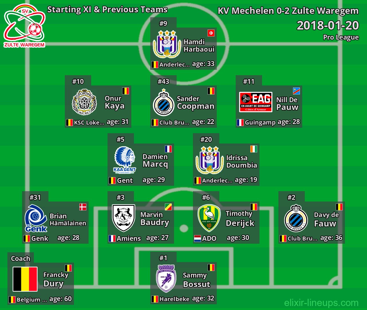 Zulte Waregem Starting XI & Previous Teams 2018-01-20
