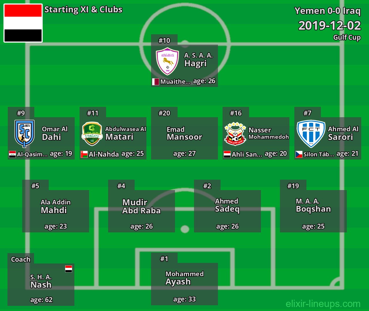 Yemen Starting XI 2019-12-02