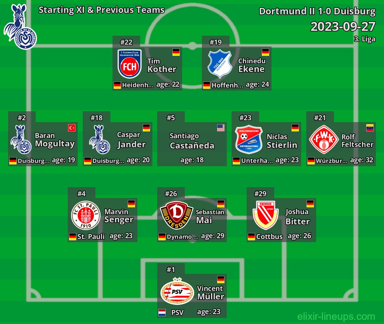 Duisburg Starting XI & Previous Teams 2023-09-27