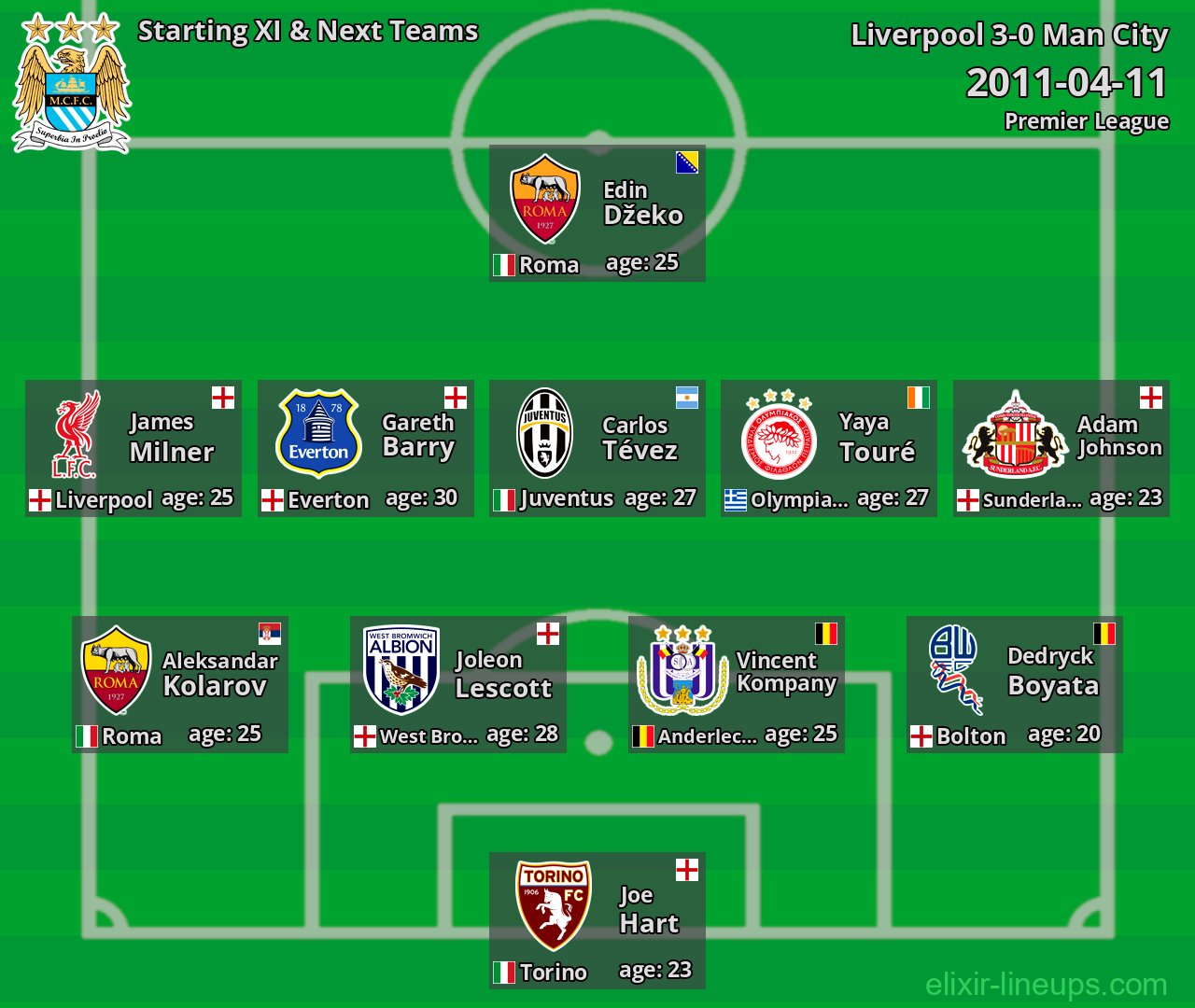 Man City Starting XI & Next Teams 2011-04-11