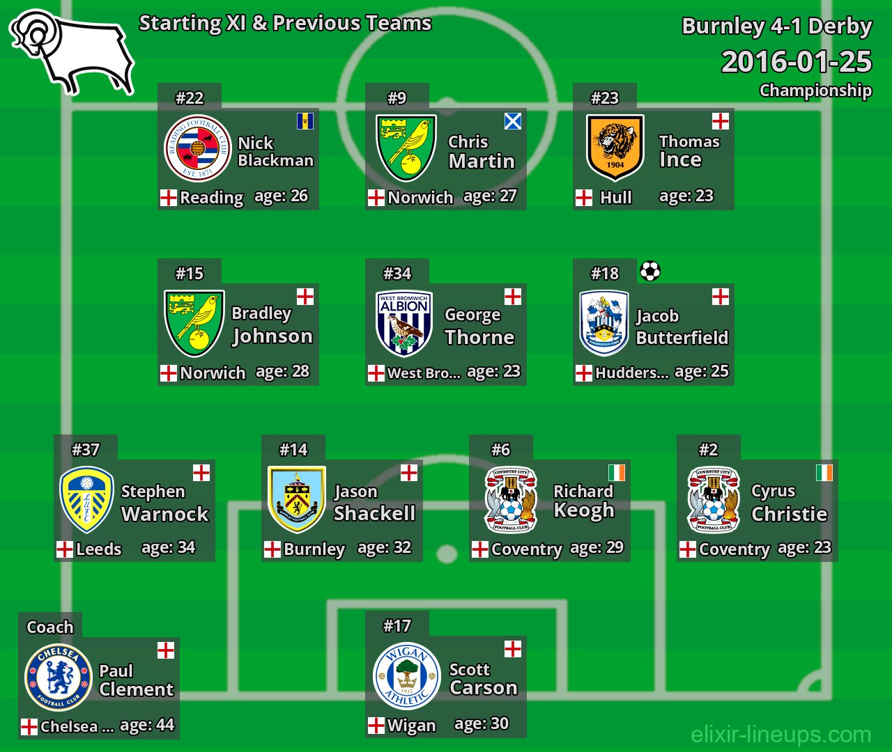 Derby Starting XI & Previous Teams 2016-01-25