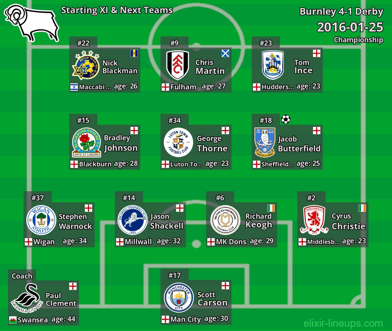 Derby Starting XI & Next Teams 2016-01-25