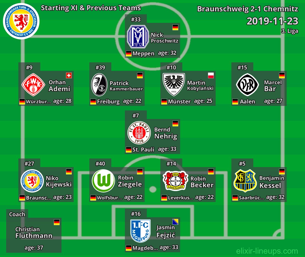 Braunschweig Starting XI & Previous Teams 2019-11-23