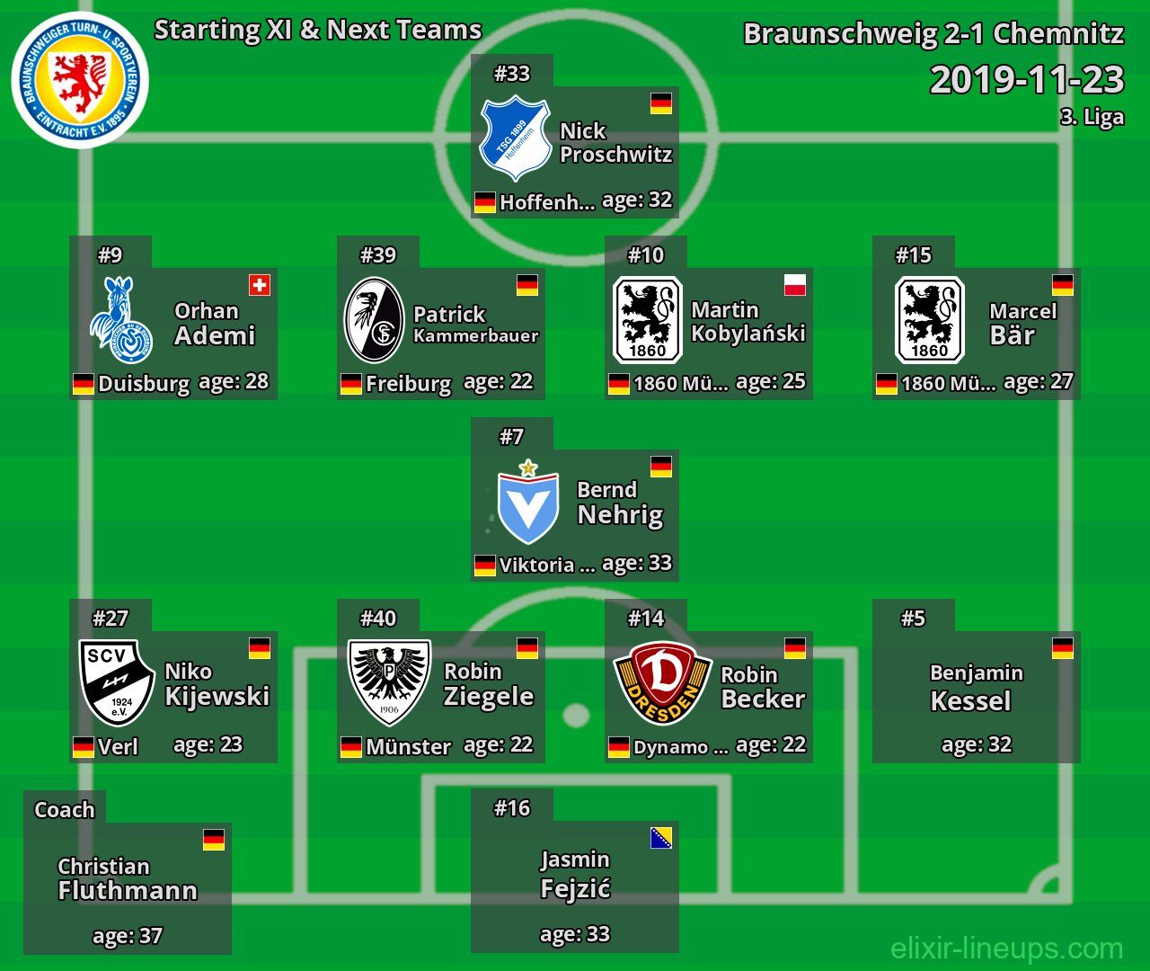 Braunschweig Starting XI & Next Teams 2019-11-23
