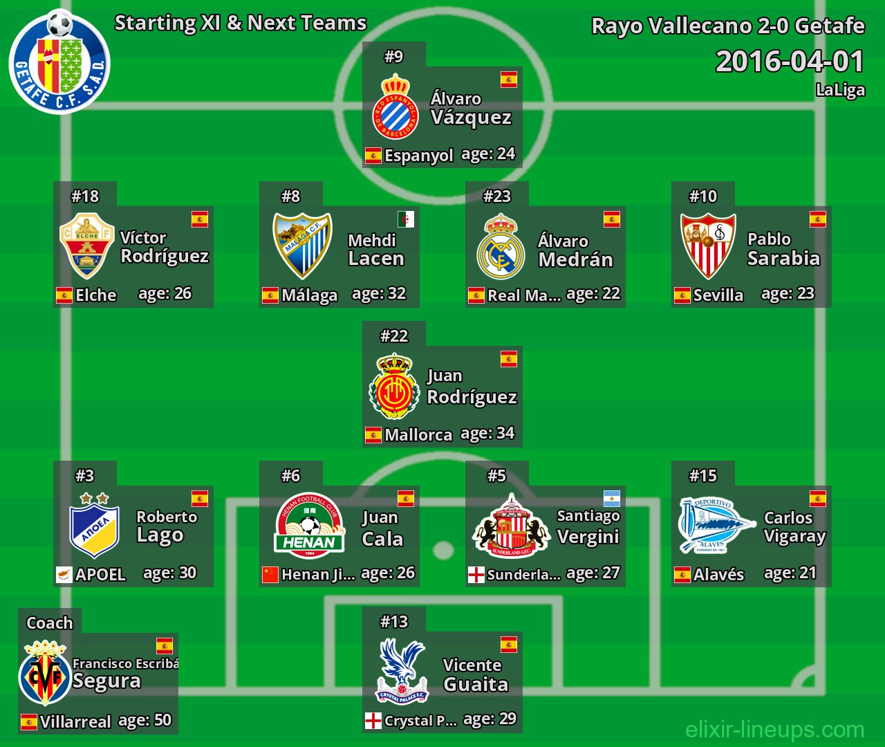 Getafe Starting XI & Next Teams 2016-04-01