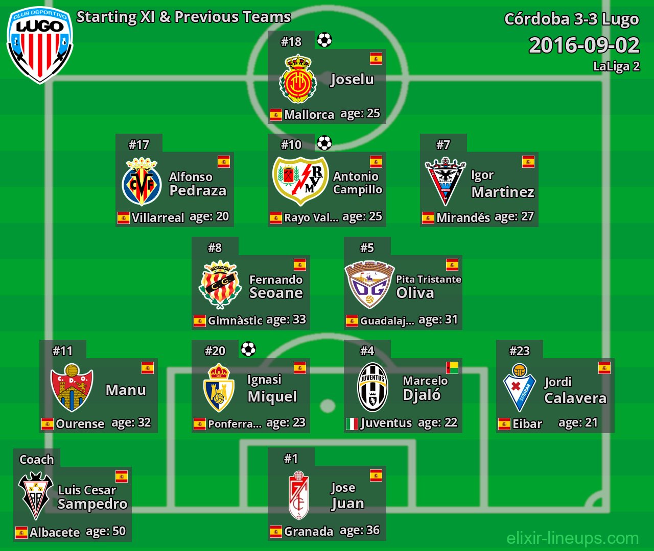 Lugo Starting XI & Previous Teams 2016-09-02
