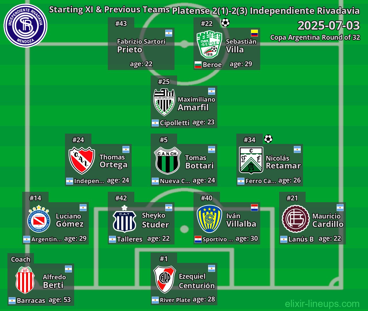 Independiente Rivadavia Starting XI & Previous Teams 2025-07-03